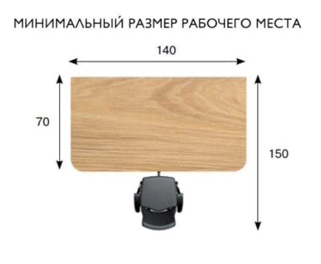 Размеры